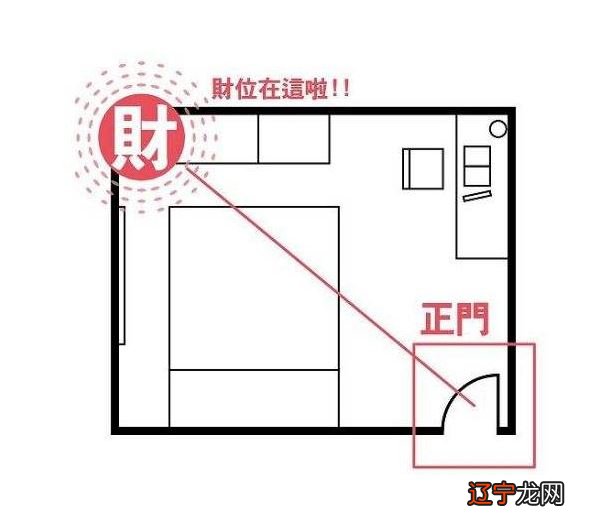 房屋方位风水学_房屋向东北方位风水_如何看风水?房屋风水知识及阴