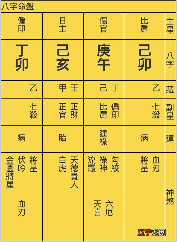 伤官格成格_请教高手伤官格 入贵格是什么意思_伤官格是什么意思