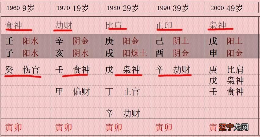 请教高手伤官格 入贵格是什么意思_伤官格成格_伤官格是什么意思