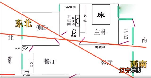 厨房方位风水知识大全_怎么理解风水学里的方位_厨房风水方位