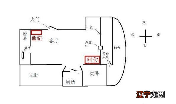 怎么理解风水学里的方位_厨房方位风水知识大全_厨房风水方位