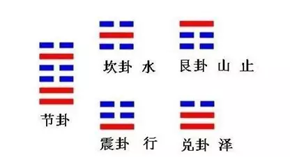 5、风水涣卦感情运势:《易经》第五十九卦 涣 风水涣 巽上坎下问婚姻何解