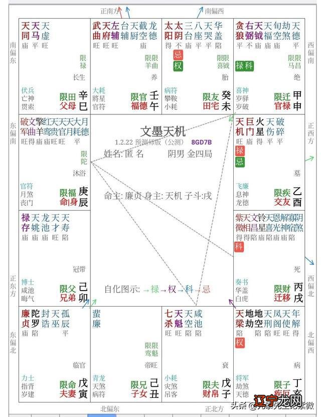 八字命盘看婚姻_八字命盘 看婚姻_命盘怎么看