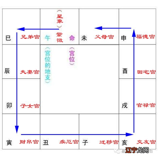 八字命盘看婚姻_八字命盘 看婚姻_命盘怎么看