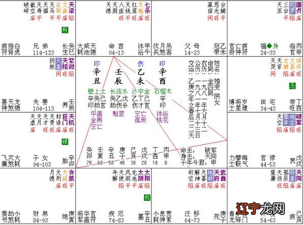 八字命盘看婚姻_命盘怎么看_八字命盘 看婚姻