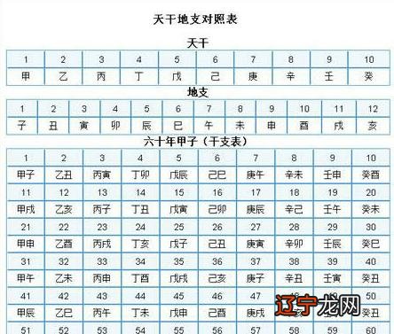 八字测五行属性的字