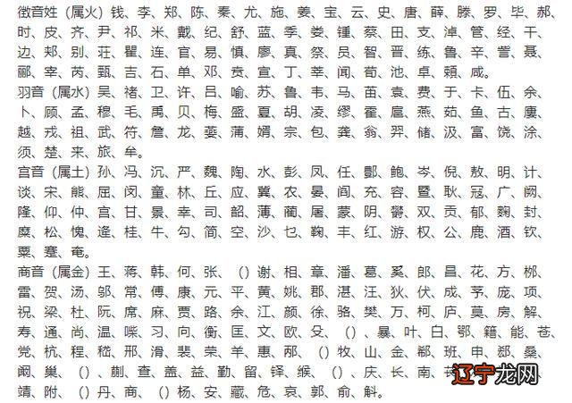 名字大全_李字韩国名字大全男孩名字大全_姓陈宝宝名字四个字的名字大全男孩名字大全