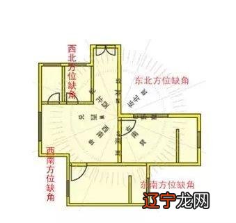 八宅风水布局图_八宅风水与九宫飞星_八宅实用风水学