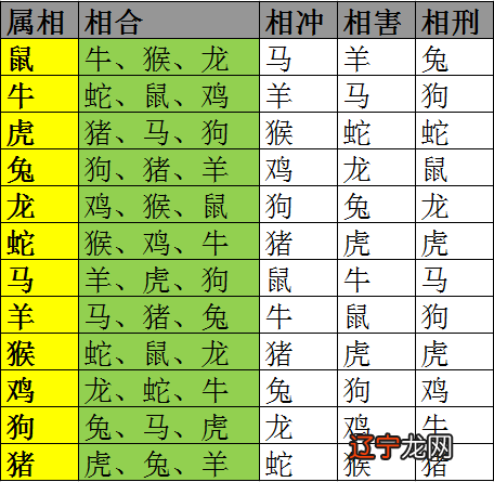 属相生肖配对姻缘查询_婚姻属相配对查询_属相配对查询