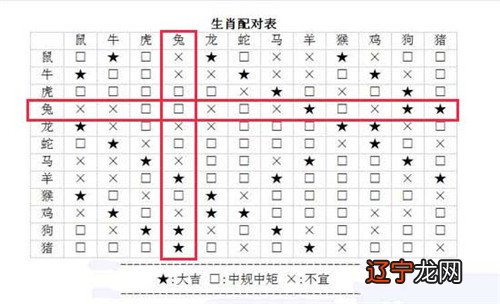 十二生肖属相配对查询_属相配对查询_生肖属相配对姻缘查询