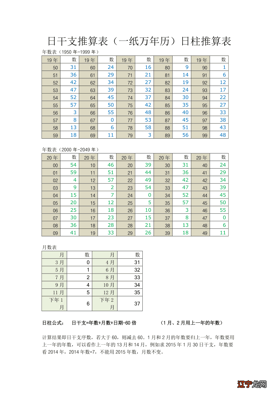 术数与天文_心理三术洞察术操纵术调节术_天文数据处理方法 pdf