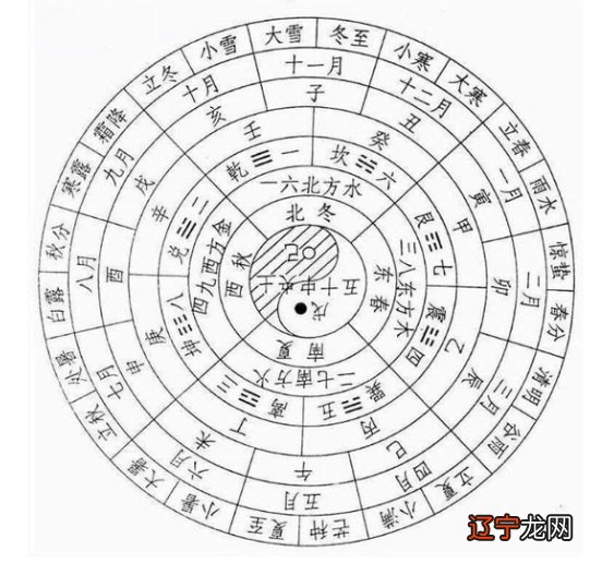 术数与天文_天文数据处理方法 pdf_心理三术洞察术操纵术调节术