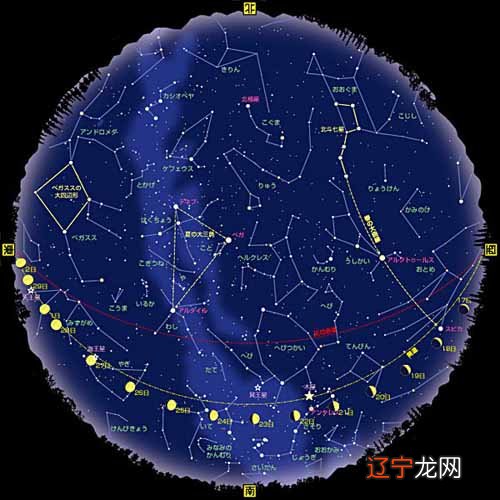 占星学_占星之门1002占星之门_印度占星和西方占星