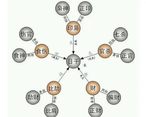 组图 甲木男和丙火女性格互补配对财运运势稳定