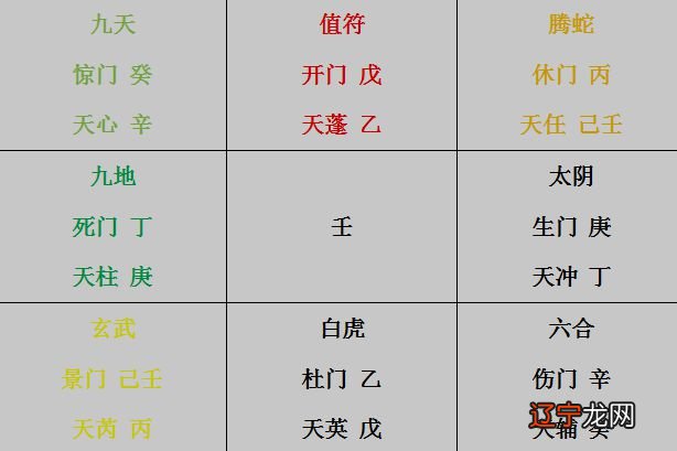 九宫飞星详解_2015年九宫飞星图详解_2016年九宫飞星图详解