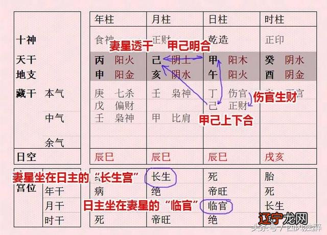 网络在线免费算命婚姻