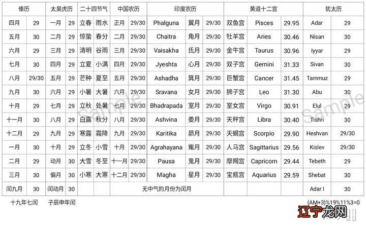 阴历阳历的区别是什么？