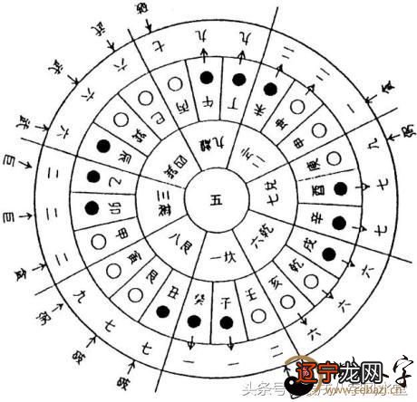 徐子平八字命理_八字风水命理_八字命理测算