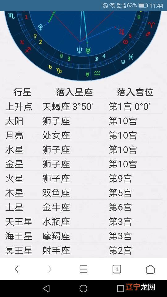 星座的太阳月亮上升_怎么测上升,太阳,月亮星座_太阳月亮上升天蝎