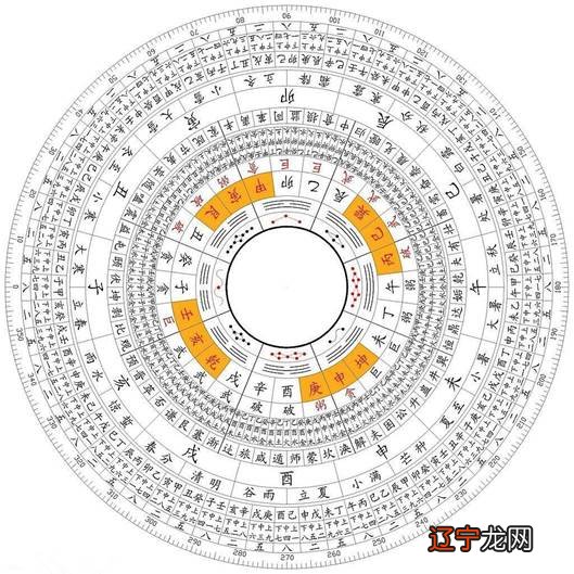 天干相合地支相刑_site99166.com 天干纪年法中天干有10个 地支_天干地支