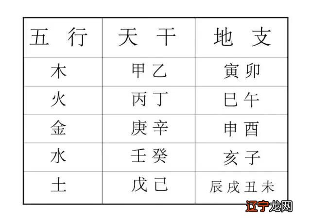 天干地支_天干相合地支相刑_site99166.com 天干纪年法中天干有10个 地支