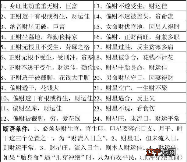 八字算财运事业_八字算事业与财运精批_八字事业有成