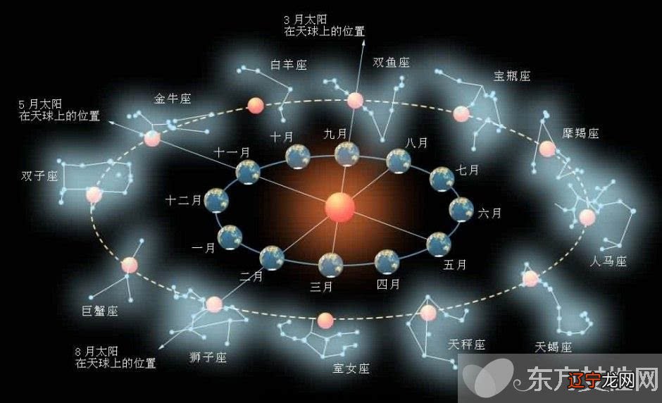 星座查询星座日期查询_最准确的上升星座查询_星座太阳月亮上升查询