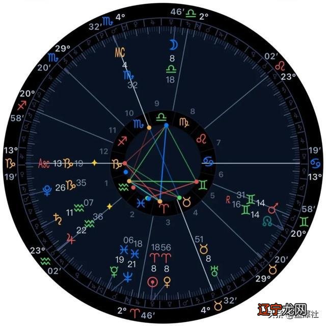 星座查询星座日期查询_星座太阳月亮上升查询_最准确的上升星座查询