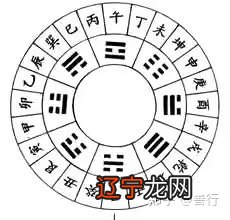 命理学也称四柱又称“批八字”、测八字