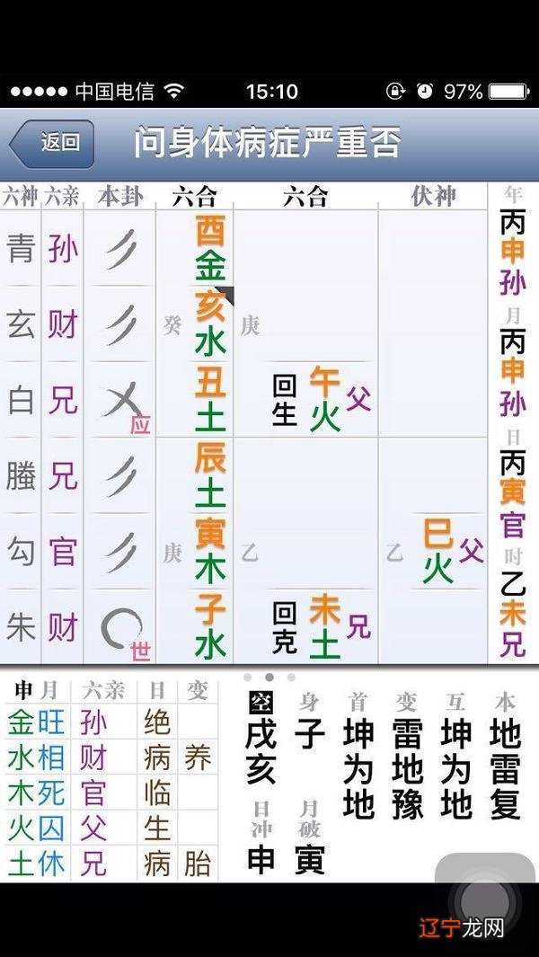 六爻风水堂:八字预测只能知道你该年整体的财运