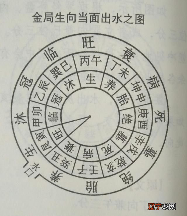 庚金与辛金_庚金 辛金_庚金