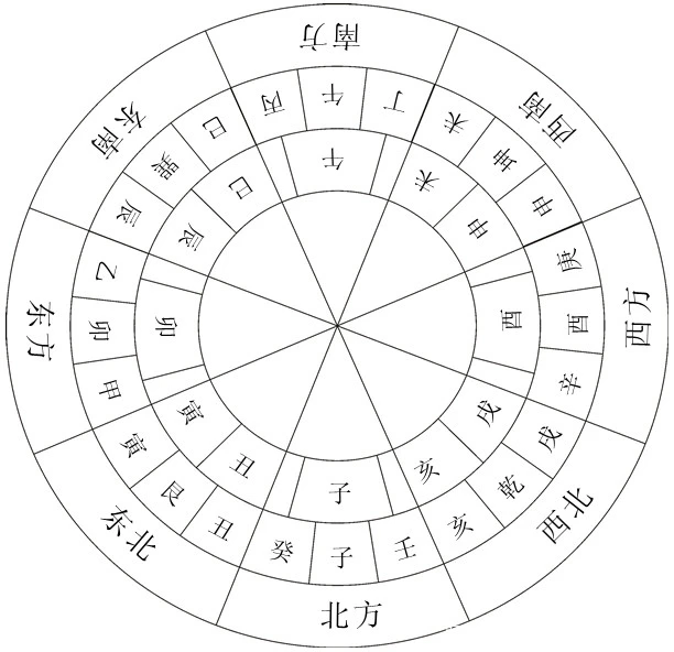 水风井_水风井卦姻缘_水风井 感情