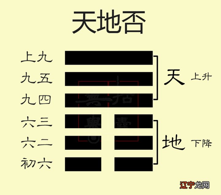 楚简周易看马王堆帛书周易经文_周易大智慧学会周易_周易