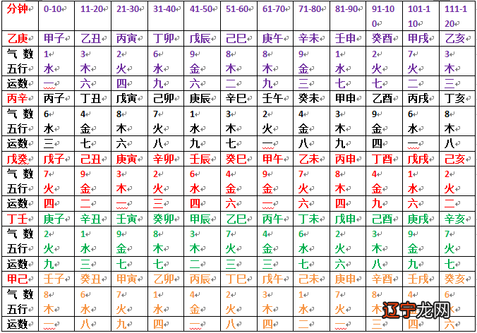 六爻占卜方法_六爻占卜法_免费占卜六爻