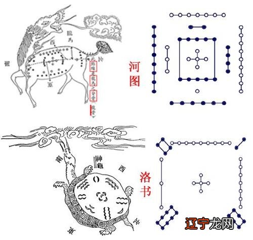 四柱八字配婚法 四柱合婚法