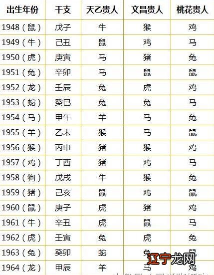 生辰测八字_怎么知道自己的生辰八字_八字生辰起名打分测试