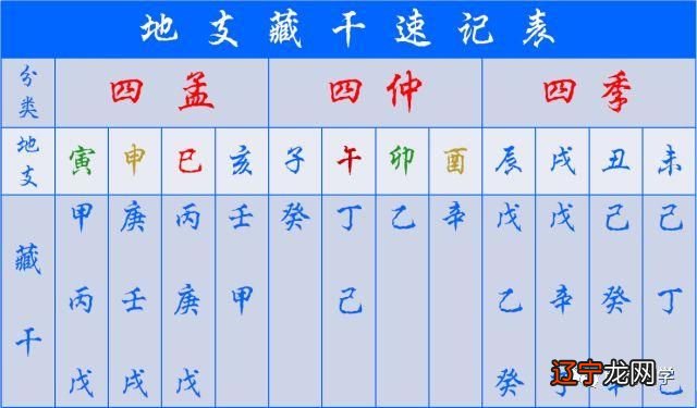 周易八字与生辰_八字定字起名免费取名打分_生辰八字取名字