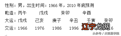 炎黄命理学——第二章 八字预测原理——第三节十神类象