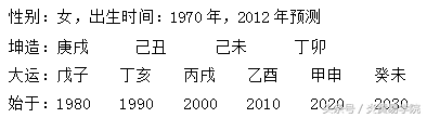 炎黄命理学——第二章 八字预测原理——第三节十神类象