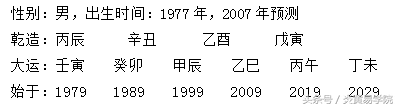 炎黄命理学——第二章 八字预测原理——第三节十神类象