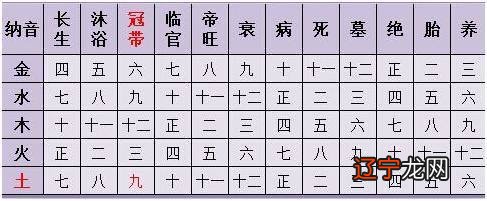 八字 算姻缘_称骨算命八字算姻缘_八字算姻缘