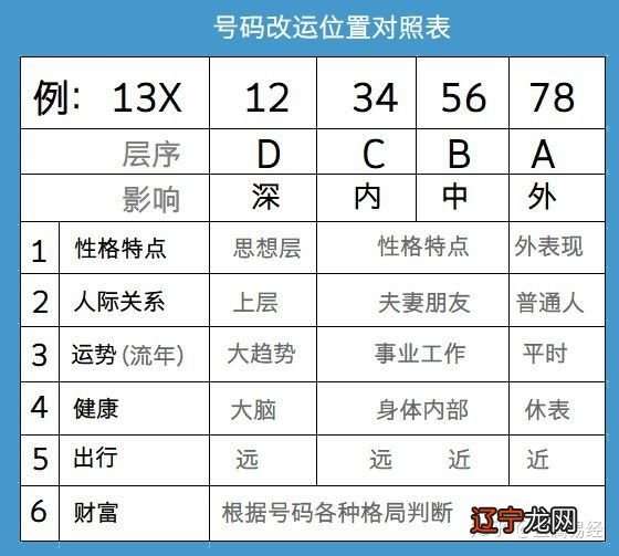 数字有磁场号码看运势_手机号码数字能量磁场_数字磁场能量组合规律