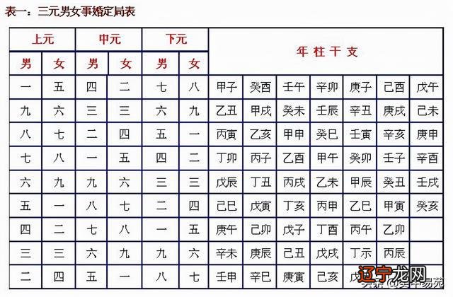 结婚合八字_男女八字合几个_八字正财被合是妻子被合走吗