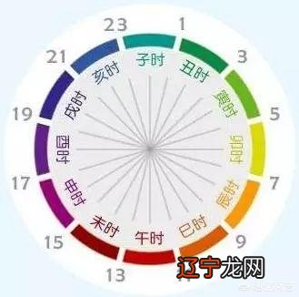 子夜是指几点到几点,十二时辰中的子时是指几点到几点？