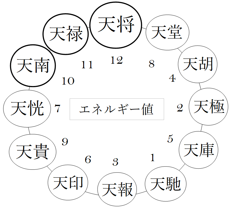 宿命天剋地冲×2のスパイク?リー監督