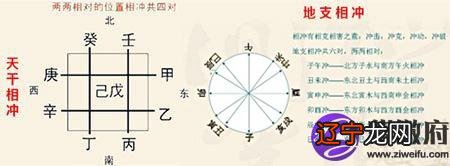 征途2s冲星软件_天冲星_灶神星冲日肉眼看到吗