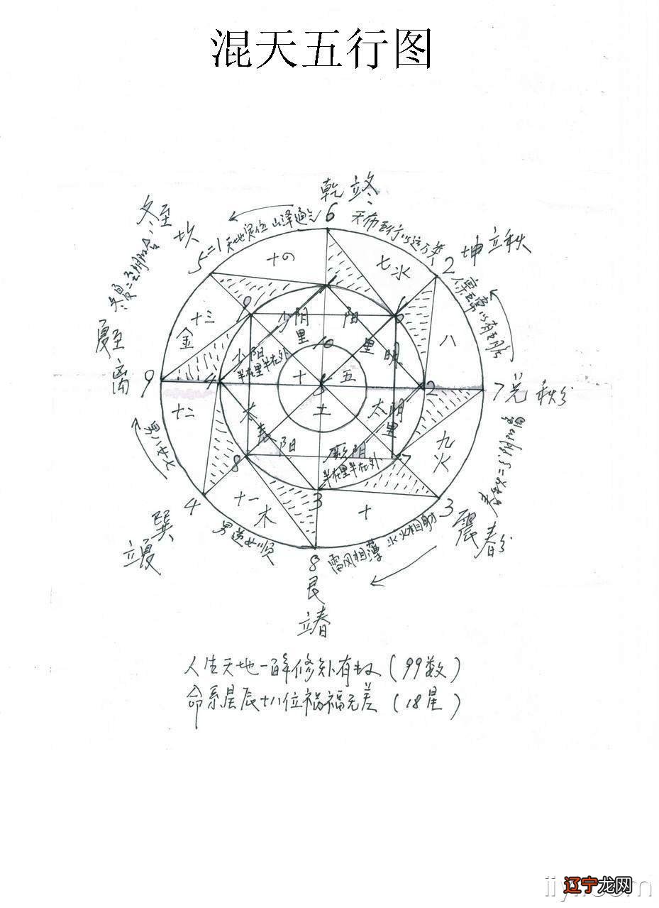 宋代政治结构研究_宋代术数研究_宋代四川语音研究