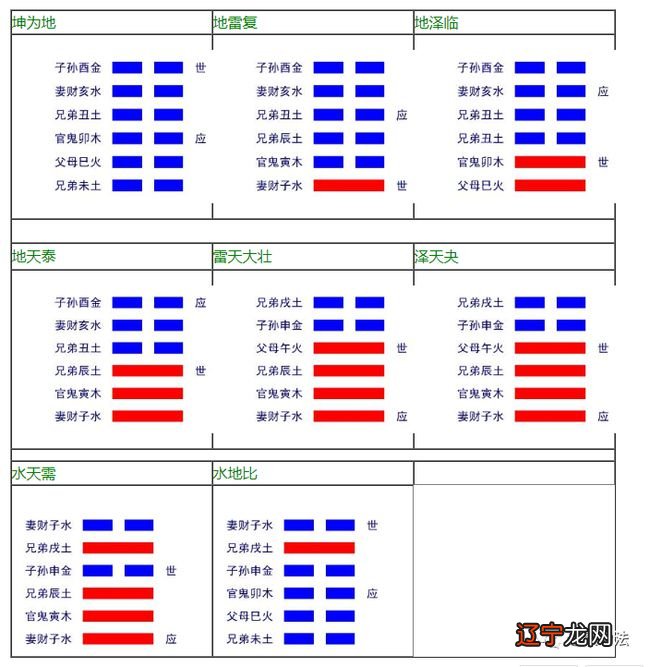 六爻 主卦与变卦_六爻怎么变卦_六爻变卦