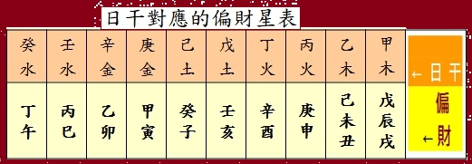 八字偏财弱_男八字有三个偏财_八字四柱偏财