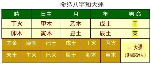 八字四柱偏财_八字偏财弱_男八字有三个偏财